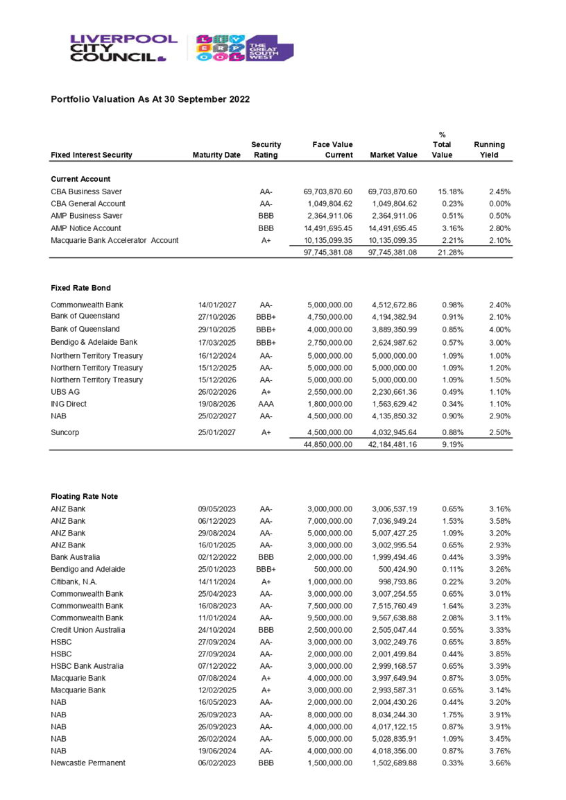 Table

Description automatically generated