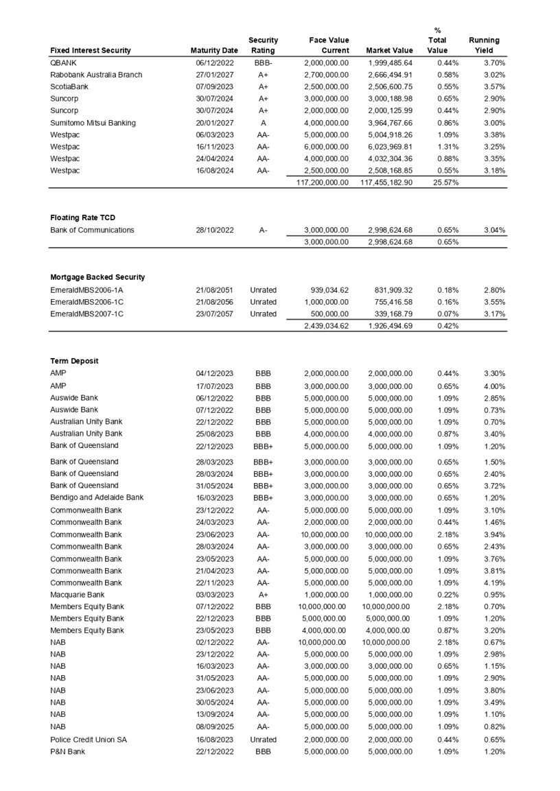 Table

Description automatically generated