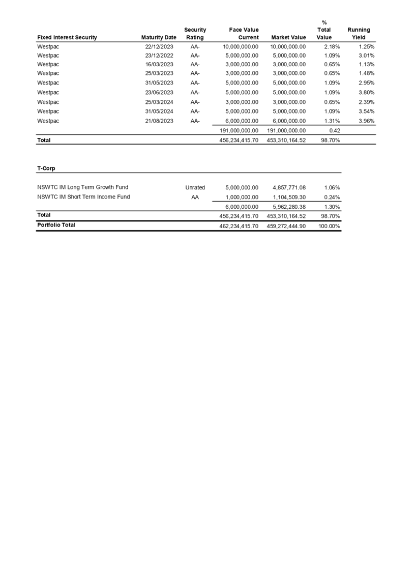 Table

Description automatically generated