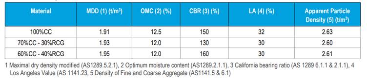 Table

Description automatically generated