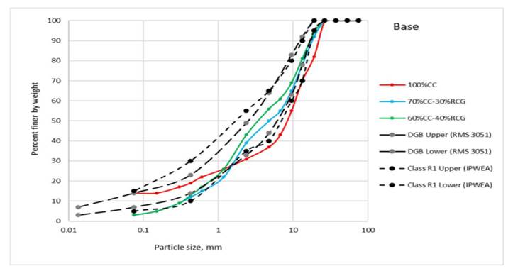 Chart

Description automatically generated