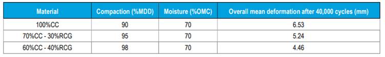Table

Description automatically generated