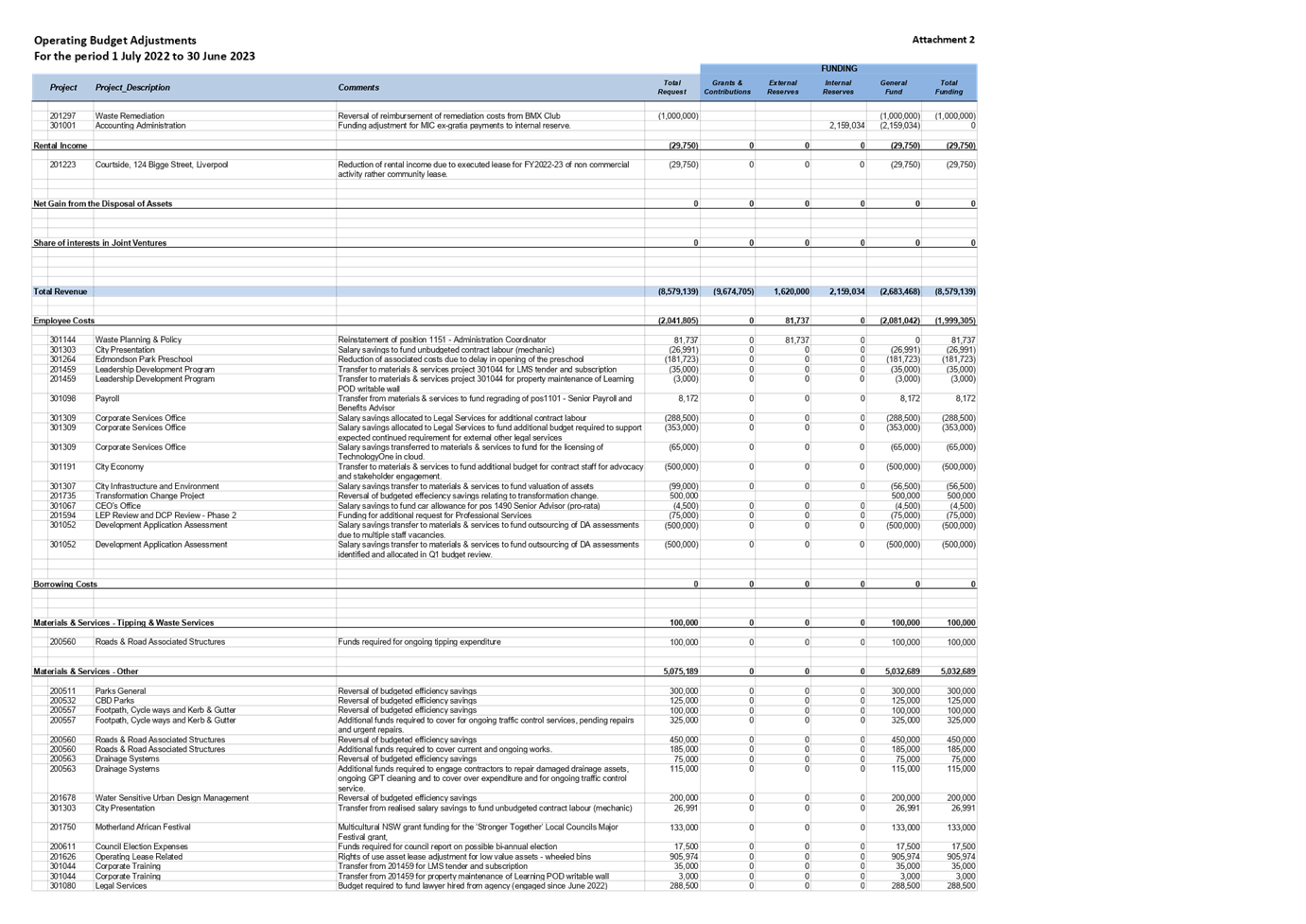 PDF Creator