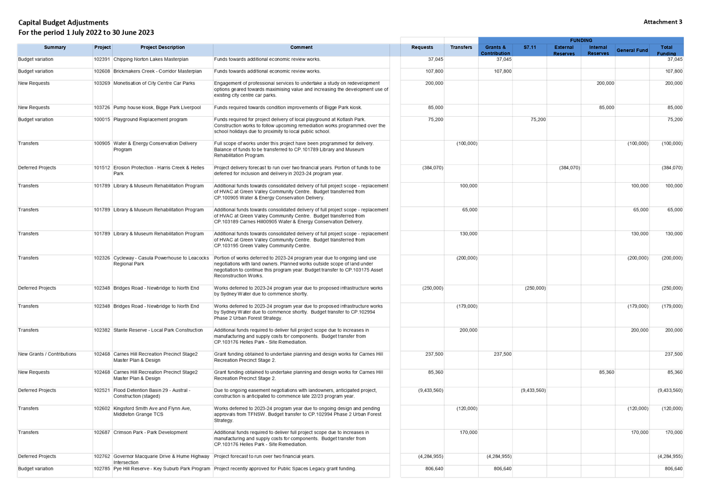 Table, calendar

Description automatically generated