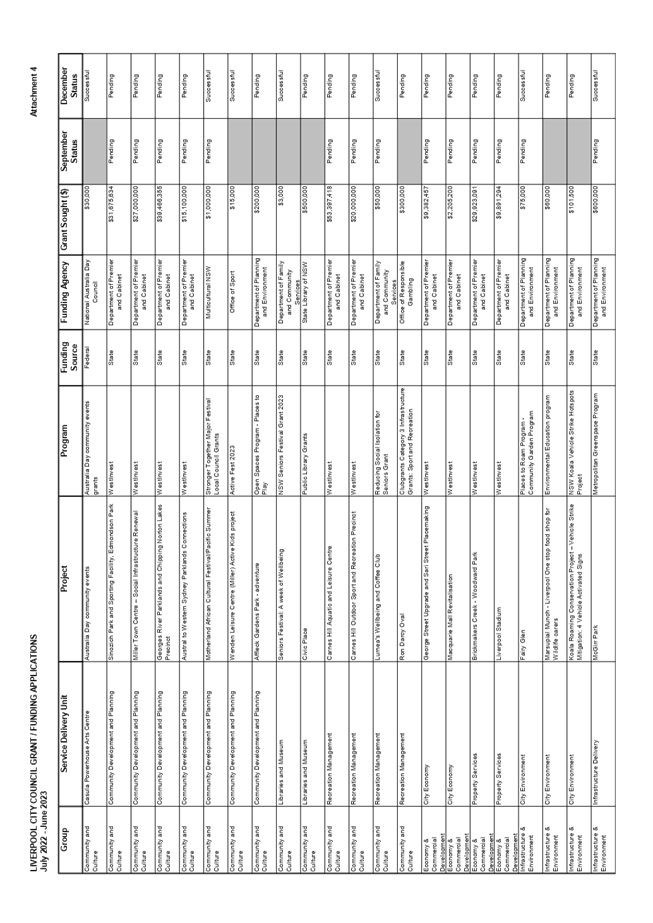 Chart

Description automatically generated