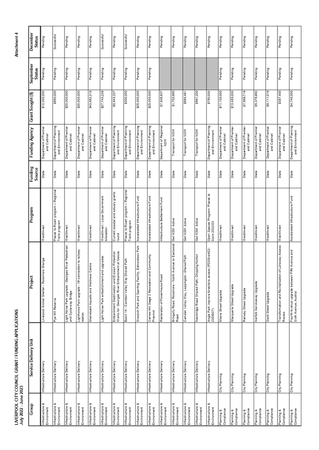 Chart

Description automatically generated