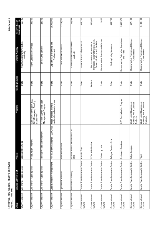 Chart

Description automatically generated