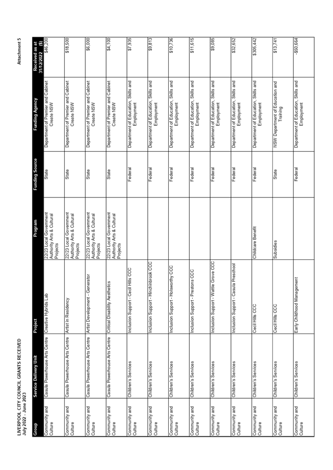 Chart

Description automatically generated