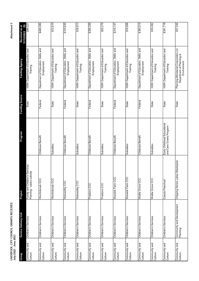 Chart

Description automatically generated