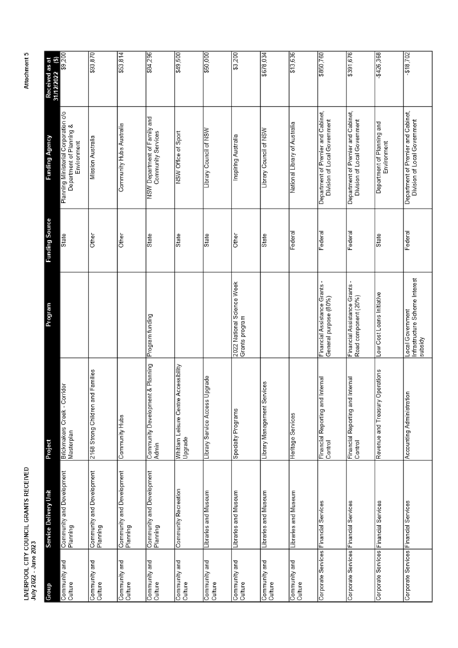 Chart

Description automatically generated