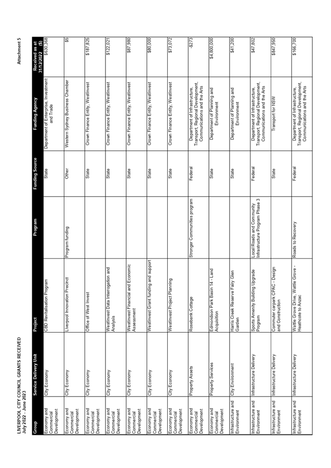 Chart

Description automatically generated with medium confidence