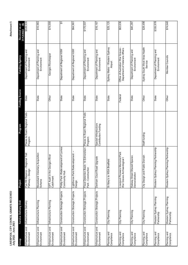 Chart

Description automatically generated with medium confidence