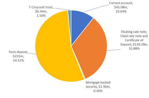 Chart, pie chart

Description automatically generated