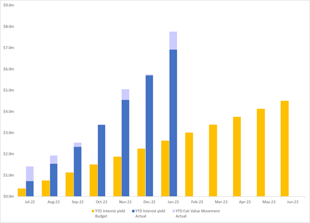 Chart, bar chart

Description automatically generated