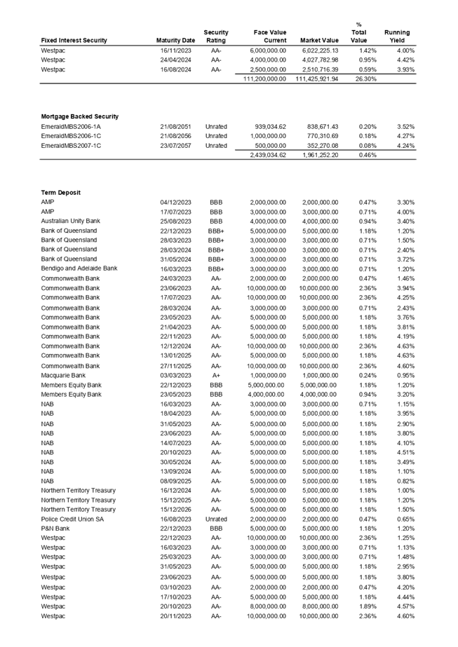 Table

Description automatically generated