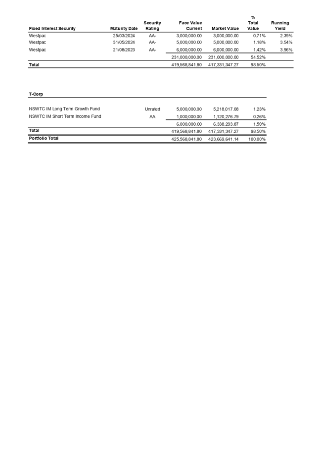 Table

Description automatically generated