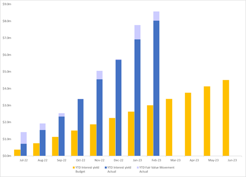 Chart, bar chart

Description automatically generated