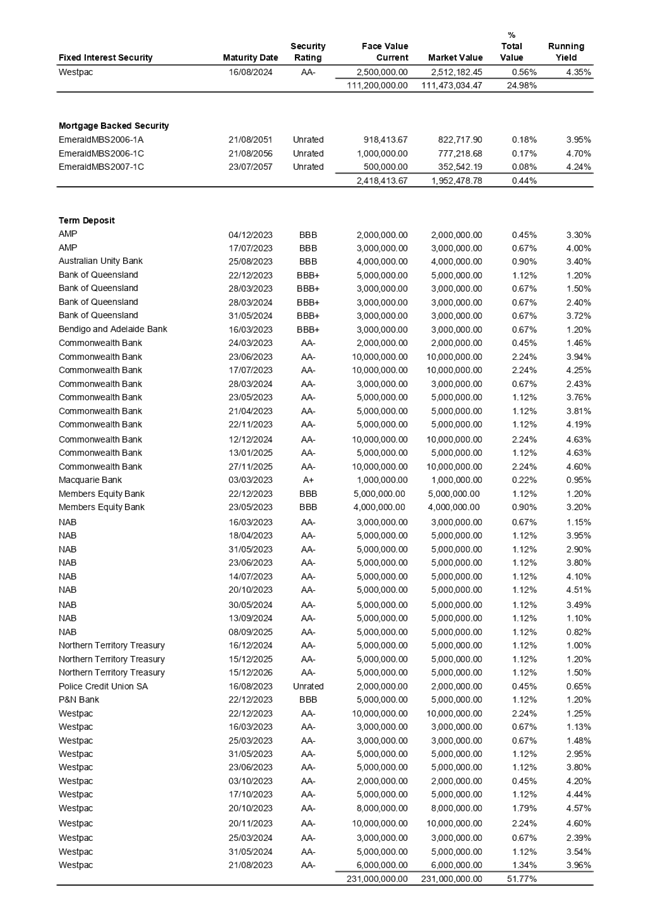 Table

Description automatically generated