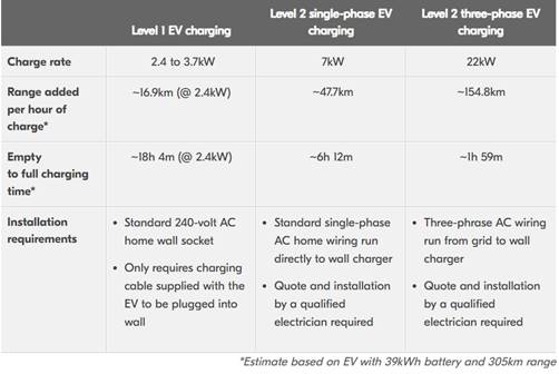 A chart of a charging station

Description automatically generated with medium confidence