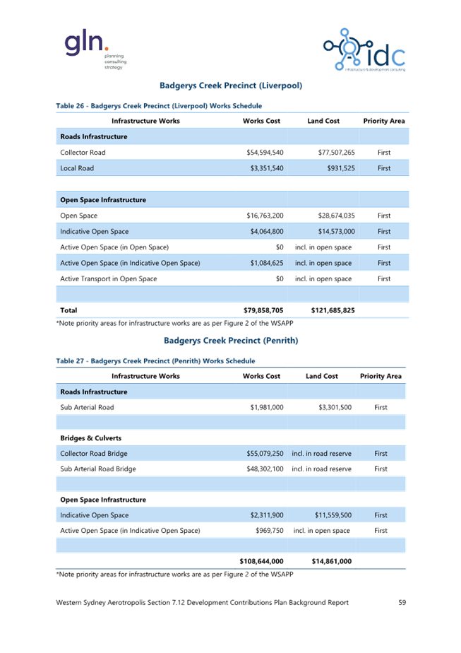 A document with text and numbers

Description automatically generated