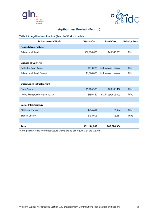 A screenshot of a document

Description automatically generated