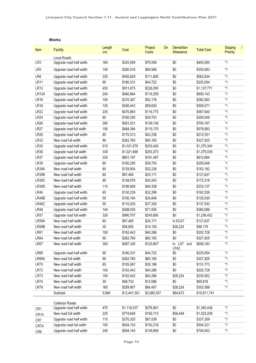 A table of numbers and letters

Description automatically generated with medium confidence