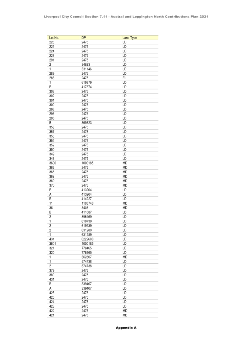 A table of numbers with a white background

Description automatically generated with medium confidence