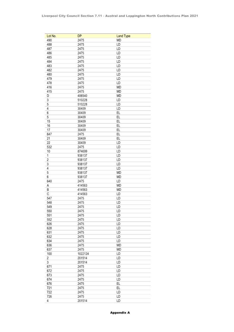 A table of numbers with a white background

Description automatically generated with medium confidence