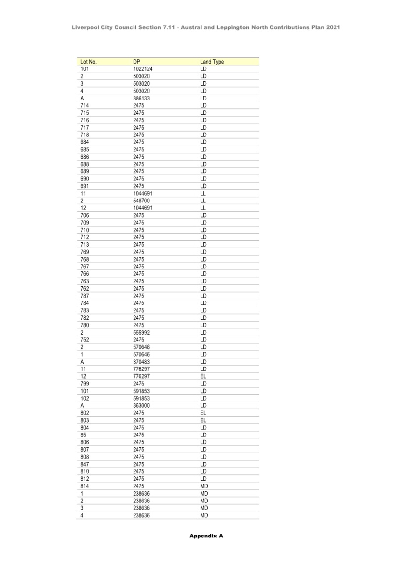 A list of numbers and letters

Description automatically generated