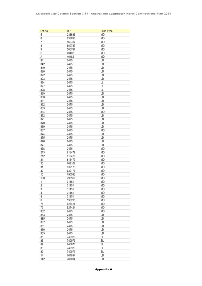 A vertical line of numbers

Description automatically generated with medium confidence