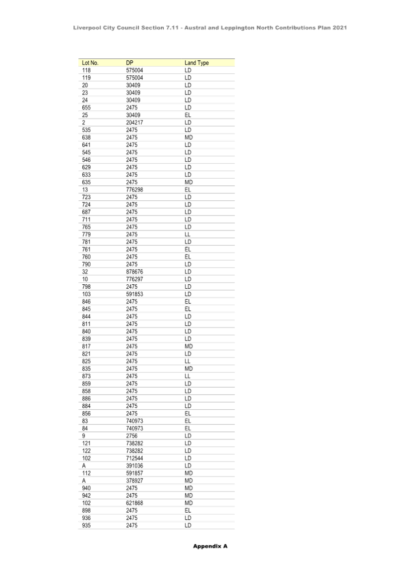 A vertical line of numbers

Description automatically generated with medium confidence
