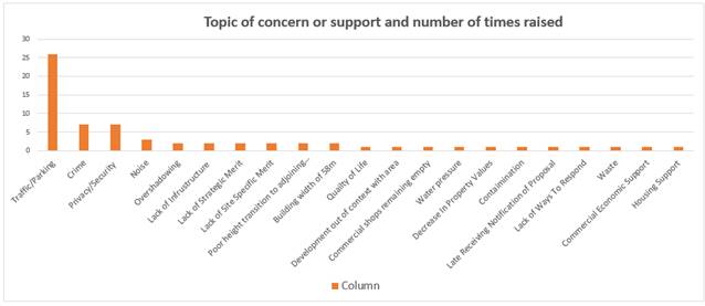 A graph with text and orange squares

Description automatically generated with medium confidence
