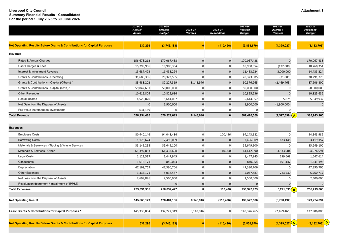 A screenshot of a spreadsheet

Description automatically generated