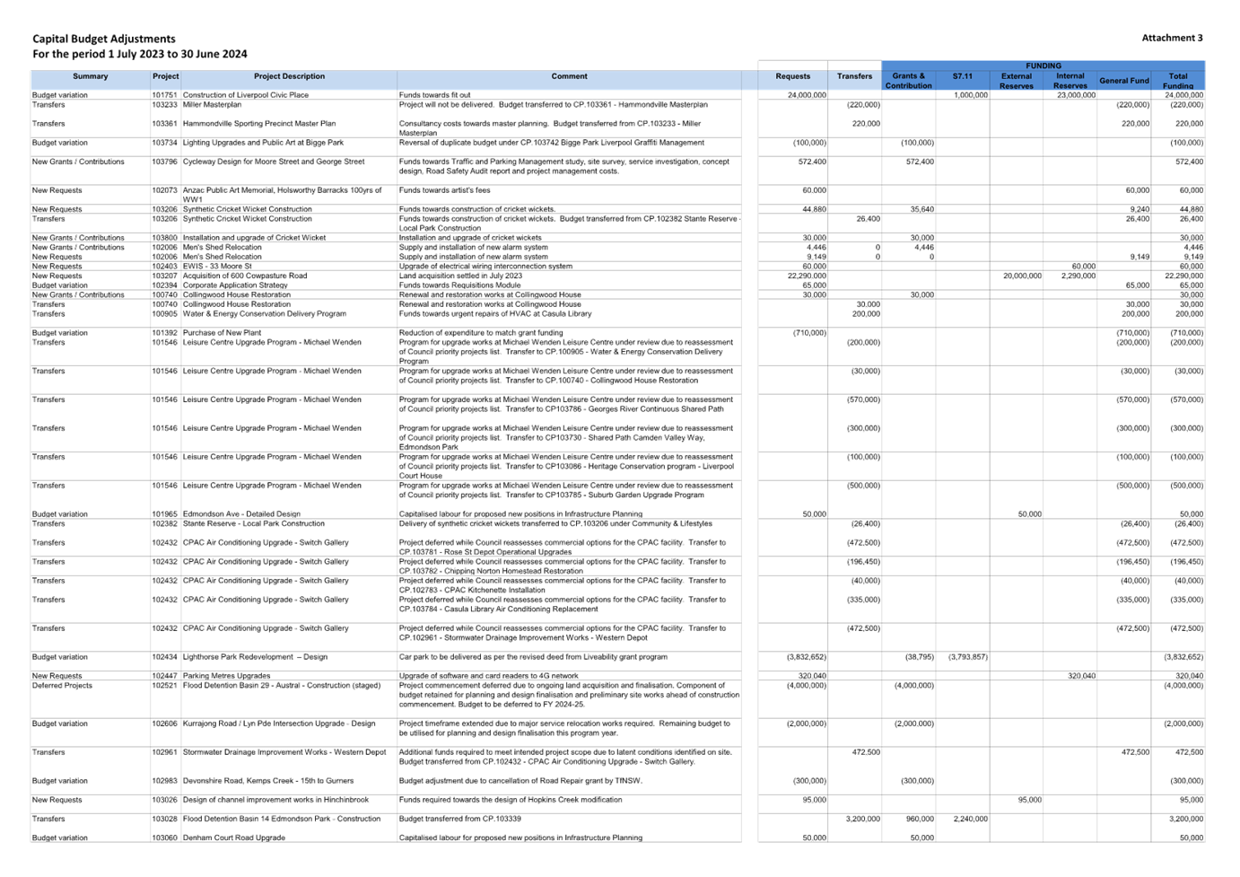 A document with text and numbers

Description automatically generated