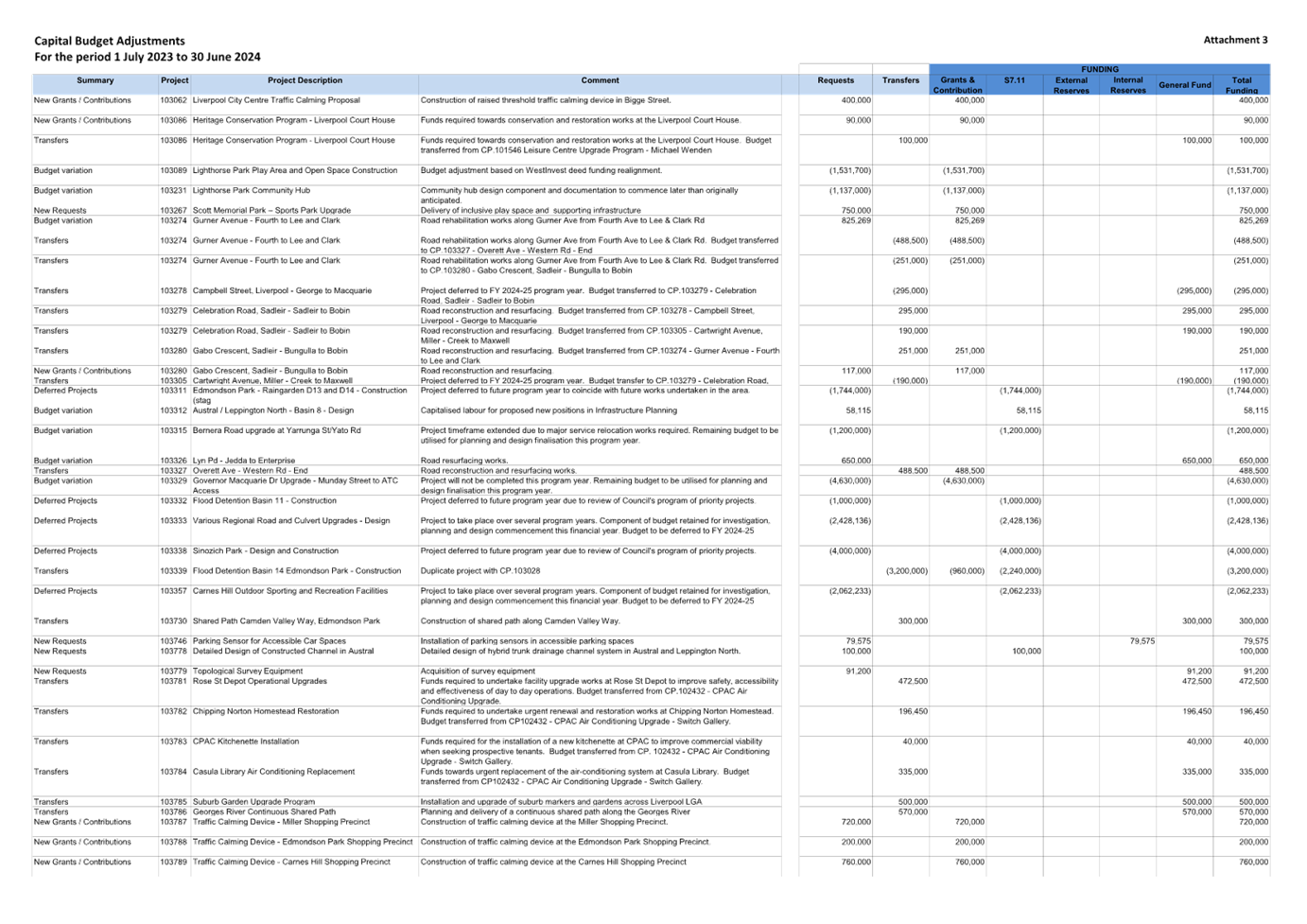 A document with text and numbers

Description automatically generated