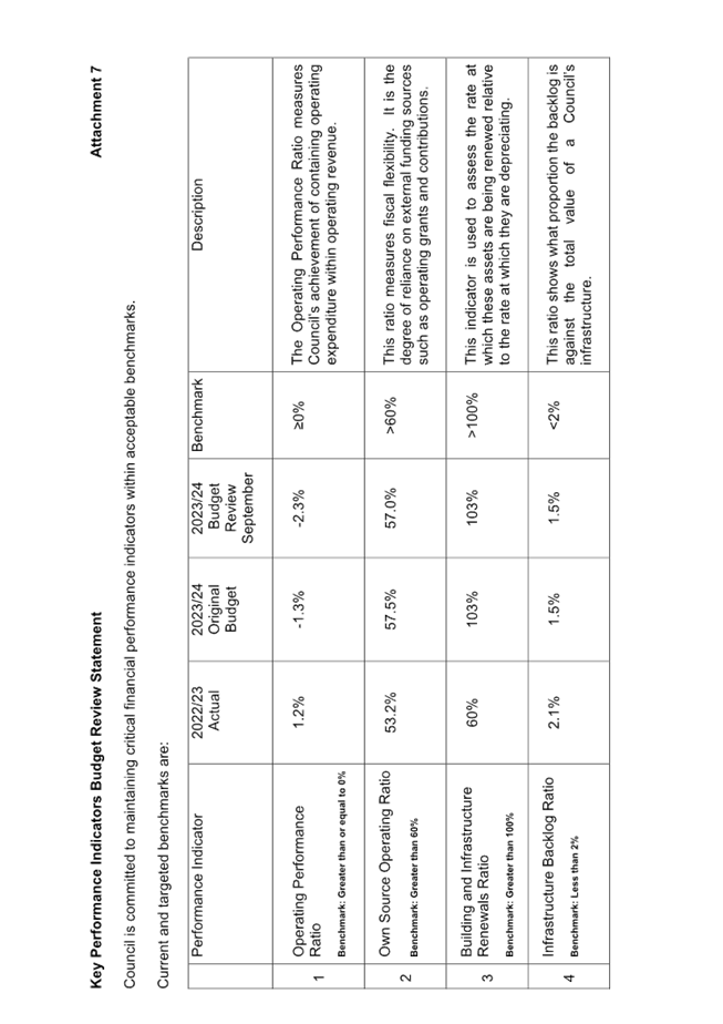 A document with text and numbers

Description automatically generated