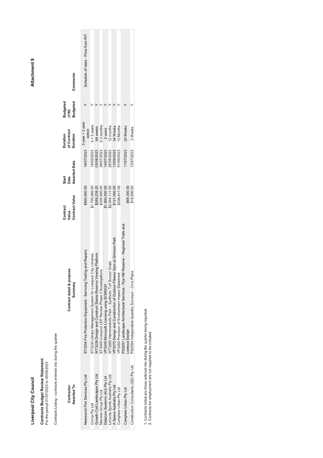 A close-up of a document

Description automatically generated