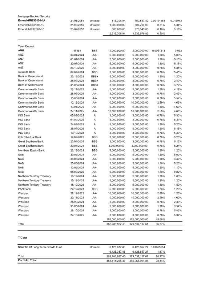 A document with numbers and letters

Description automatically generated