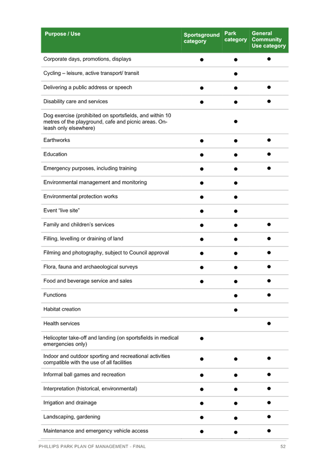 A list of tasks with text

Description automatically generated with medium confidence