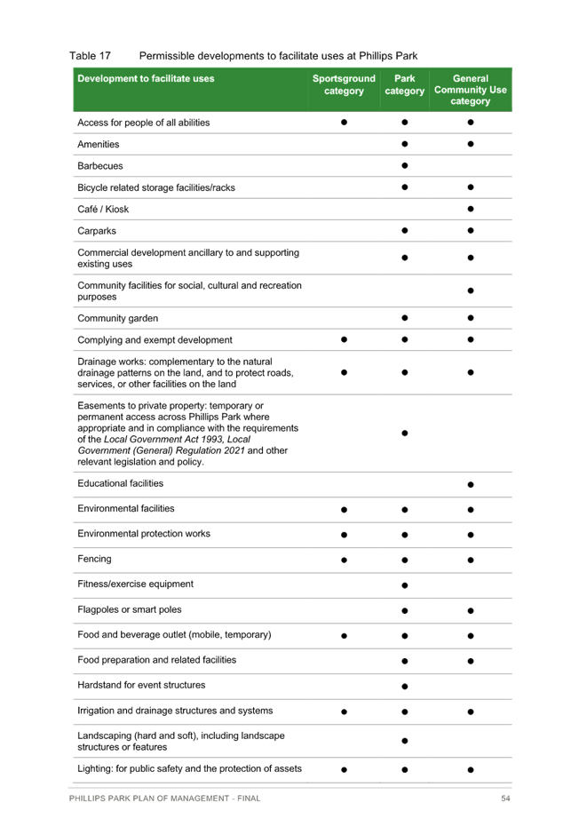 A list of questions with dots

Description automatically generated with medium confidence