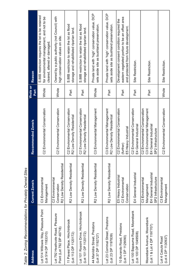 A table of information with text

Description automatically generated with medium confidence