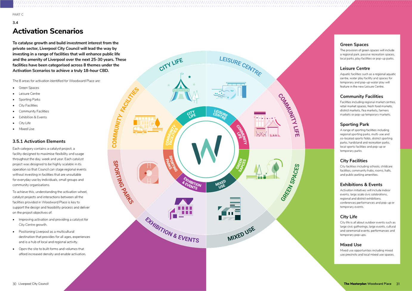 A colorful circle with text and images

Description automatically generated