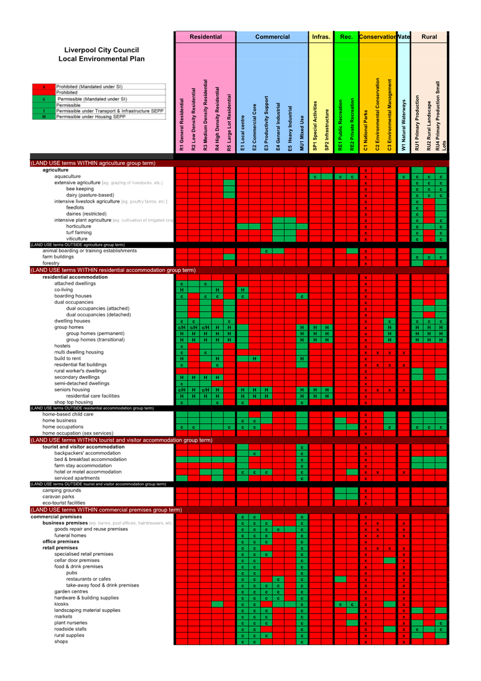 A chart with different colored squares

Description automatically generated