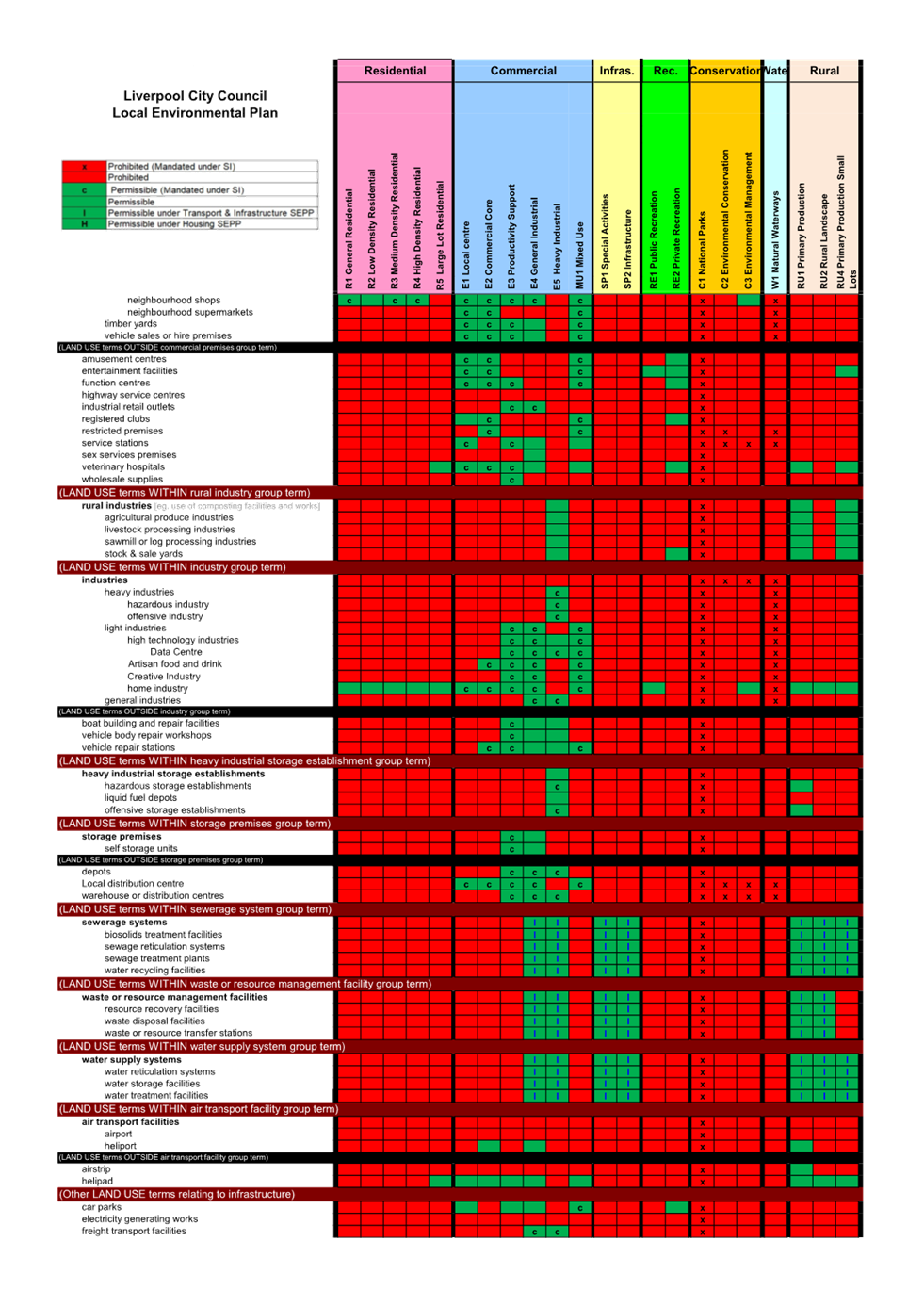 A chart with different colored squares

Description automatically generated