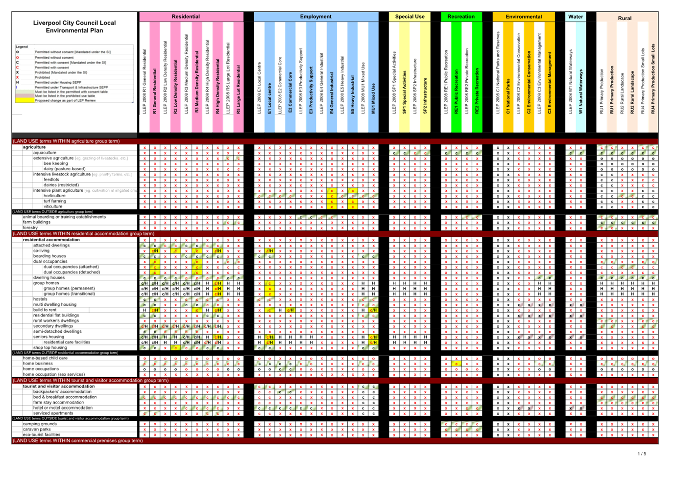 A chart with different colored lines

Description automatically generated with medium confidence