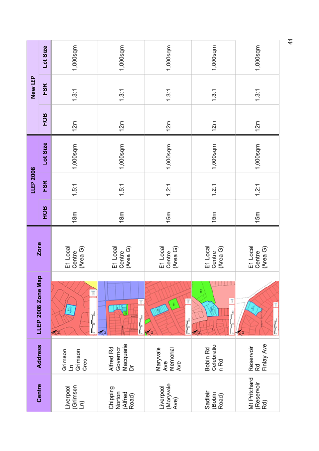 A calendar with different colored squares

Description automatically generated with medium confidence