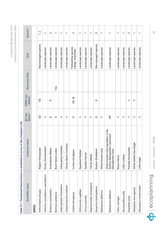 A screenshot of a document

Description automatically generated