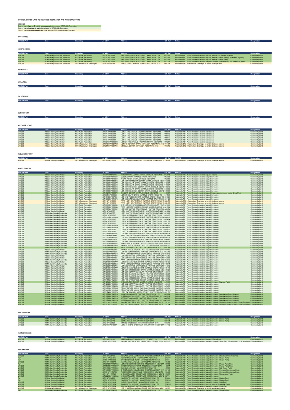 A screenshot of a document

Description automatically generated
