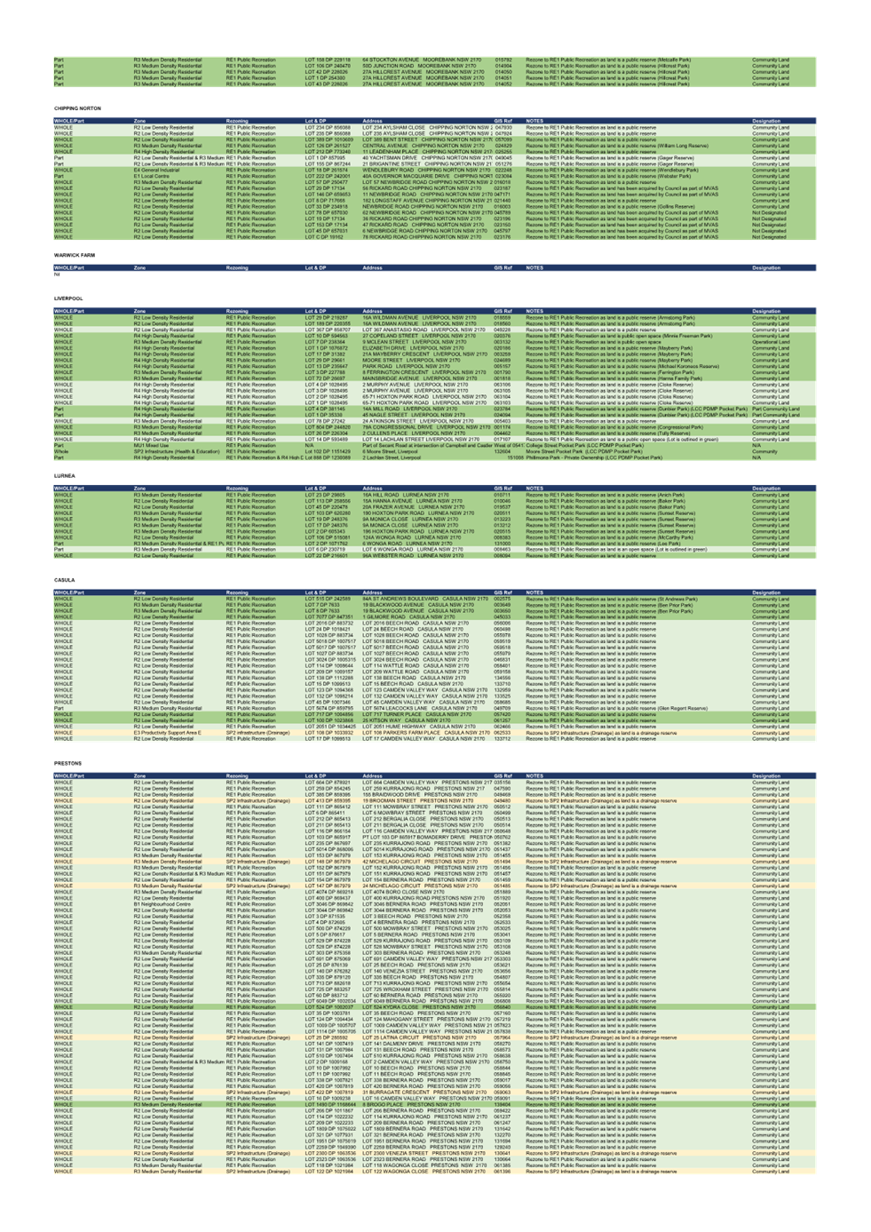 A green and white text with numbers

Description automatically generated with medium confidence