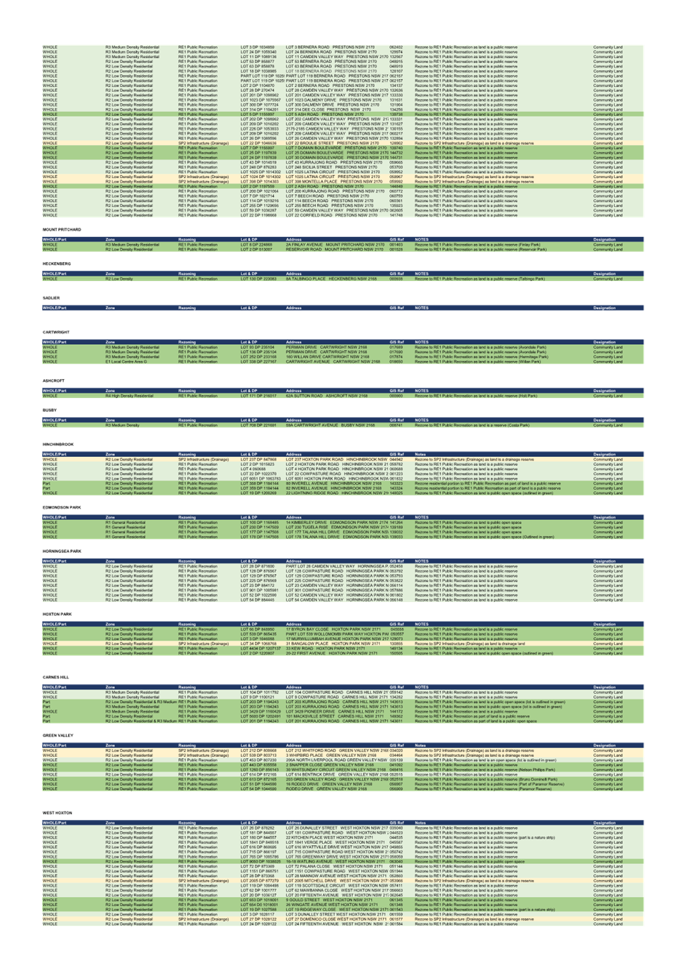 A close-up of a chart

Description automatically generated